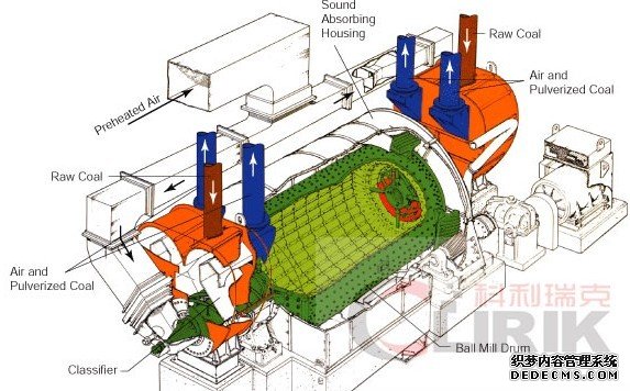 Cement Ball Mill