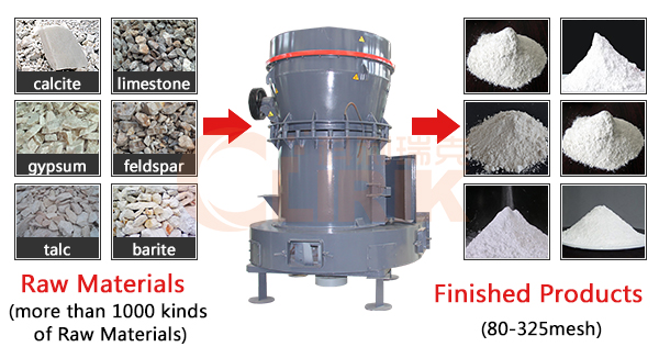 Working principle of Talcum Grinding Mill